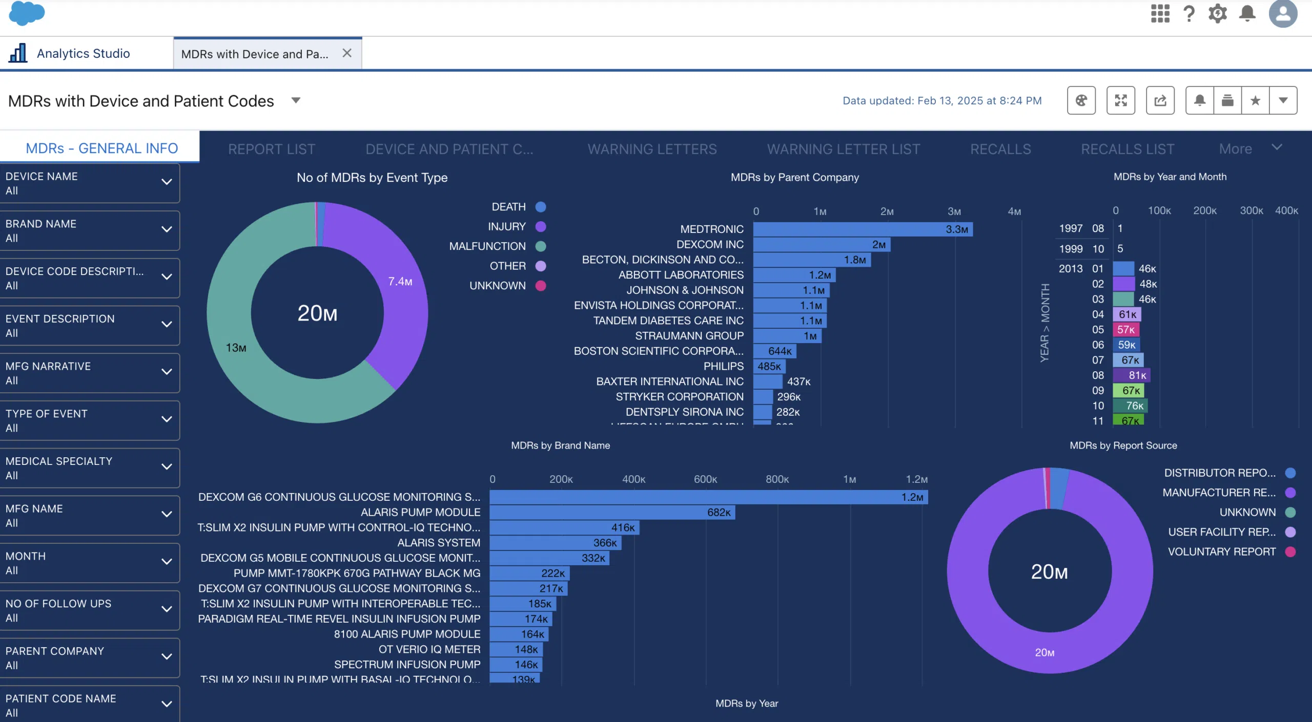 MDRs in Focus: The Surge, The Players, and The Trends